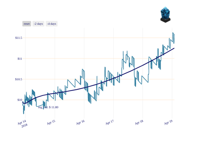 LSK_chart