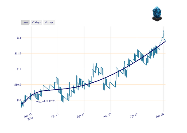 LSK_chart