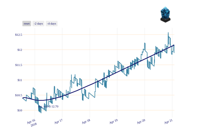 LSK_chart