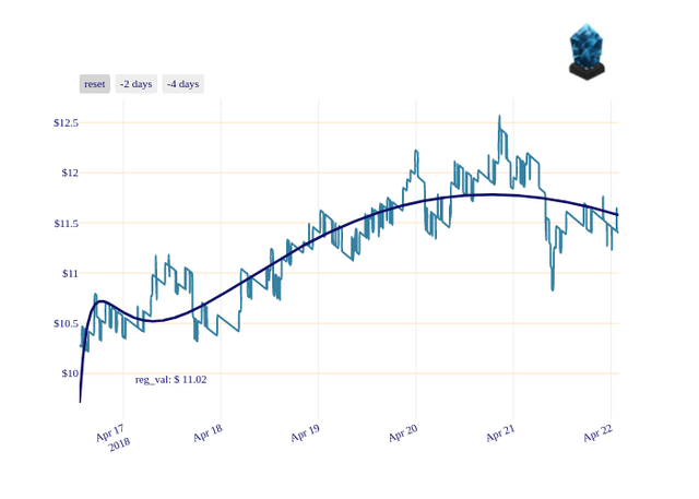 LSK_chart