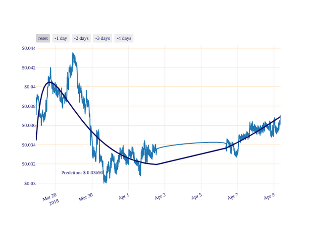 GRC_chart