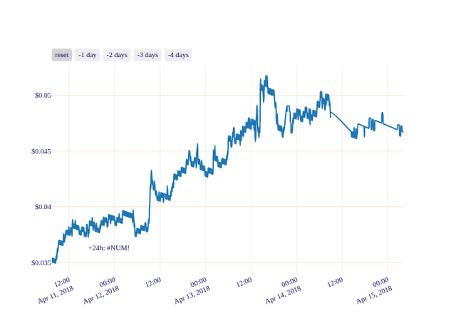 GRC_chart