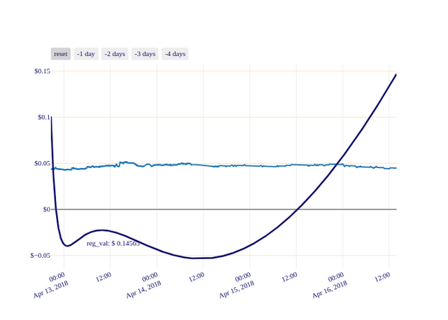 GRC_chart