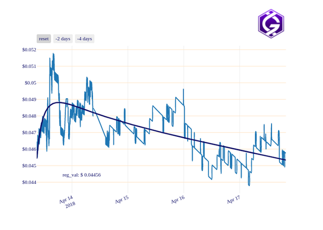 GRC_chart