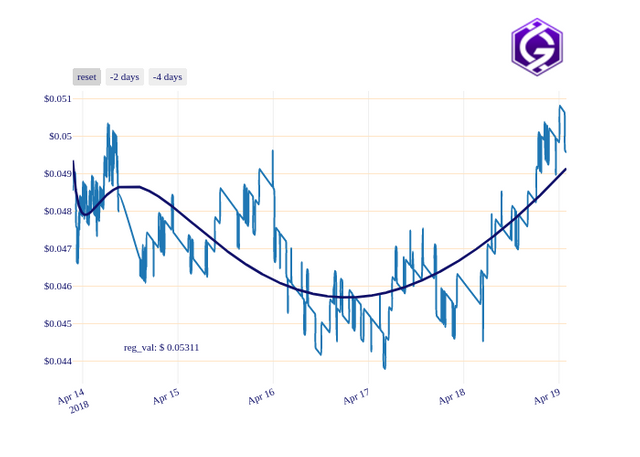 GRC_chart