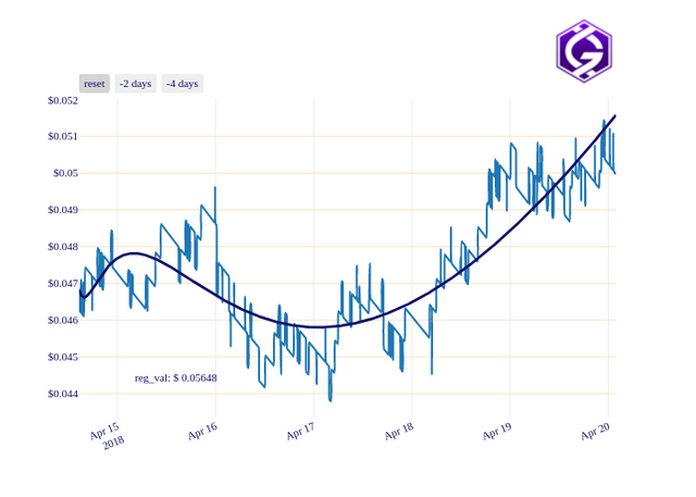 GRC_chart