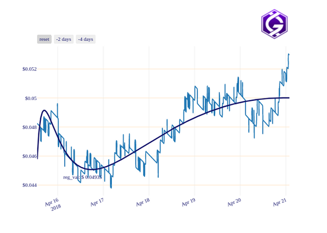 GRC_chart