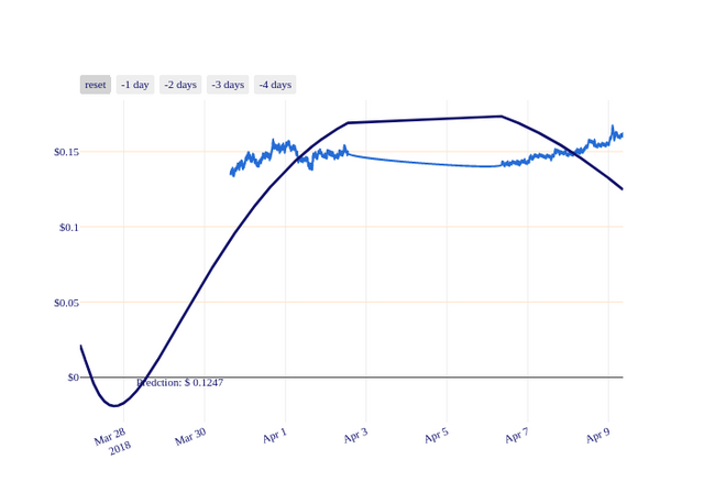 ADA_chart