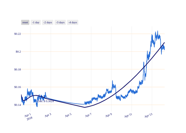 ADA_chart