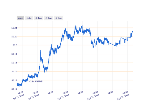 ADA_chart