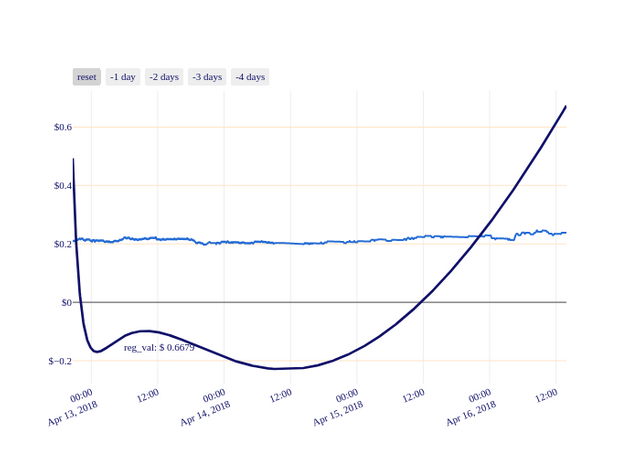 ADA_chart