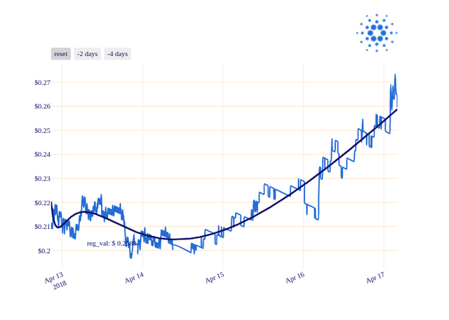 ADA_chart