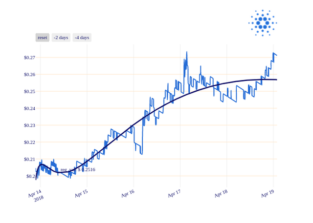 ADA_chart