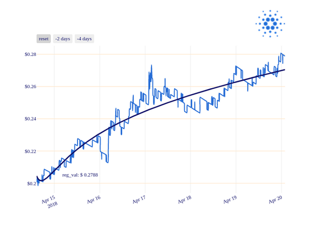 ADA_chart