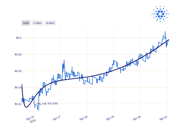 ADA_chart