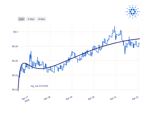 ADA_chart