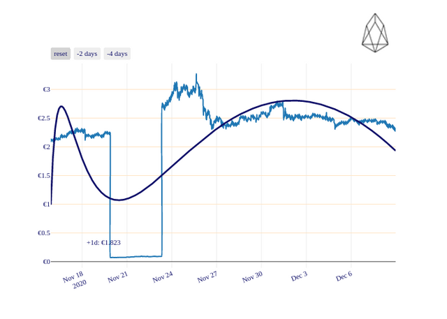 EOS_chart