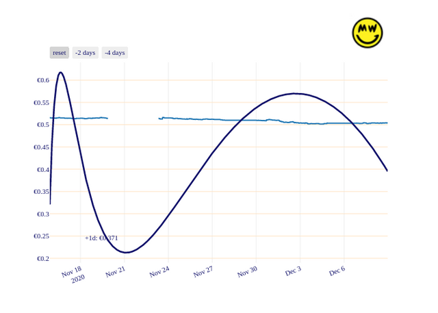 GRIN_chart