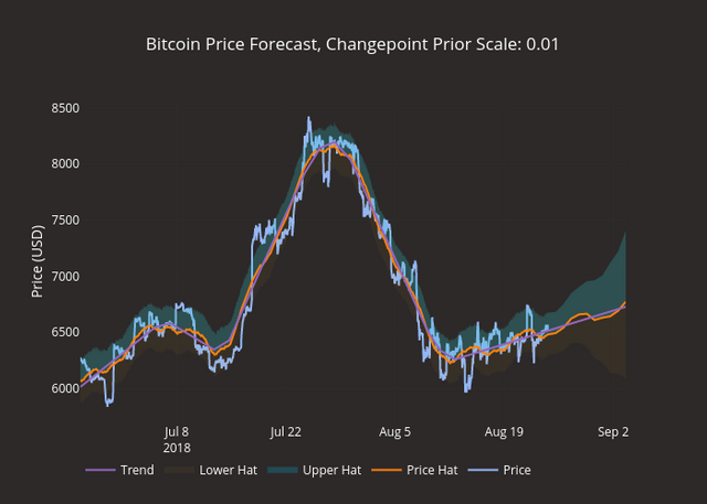 24-8 bitcoin 0.01