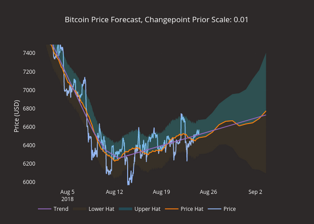 24-8 bitcoin 0.01 zoom