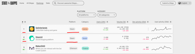 dapps