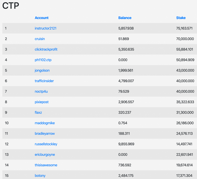 ctp tokens