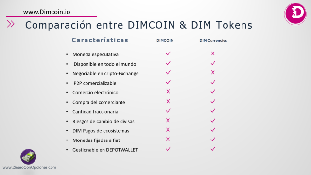 Dimcoin1