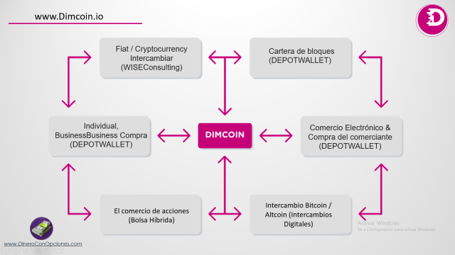 Dimcoin13