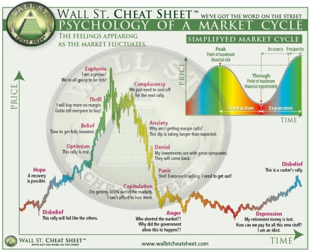 markets