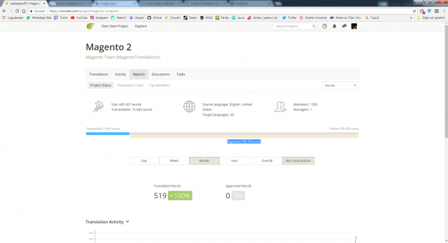 magento2