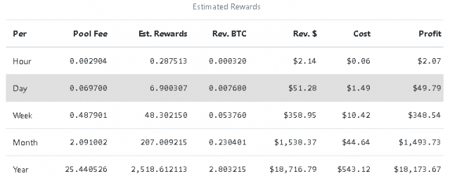 PROFIT_A9_EQUIMINER