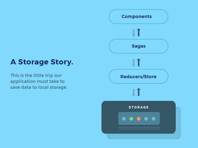 The Storage Story