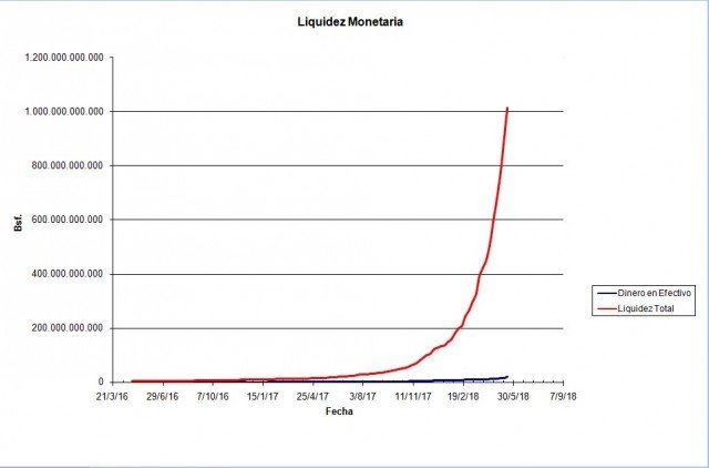 liquidez_monetaria