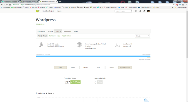 wordpress2