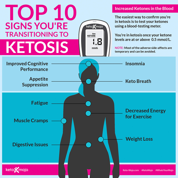 r/KetoDiet2021 - Ketosis Now Reviews: KetosisNow Really Work Or Scam?
