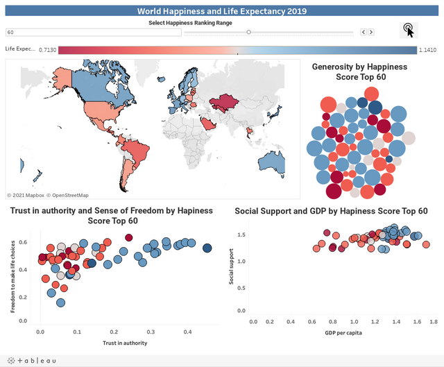 World Happiness 2019 