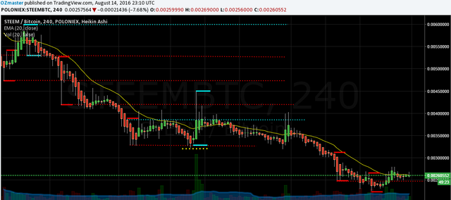 moving btc from poloniex to bittrex