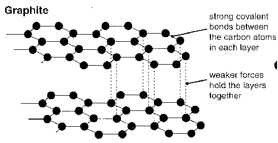 Graphite Structure