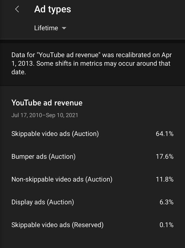 How YouTubers get paid by ad type