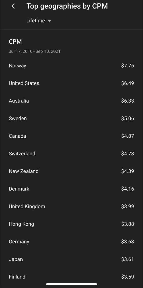 How YouTubers get paid by country