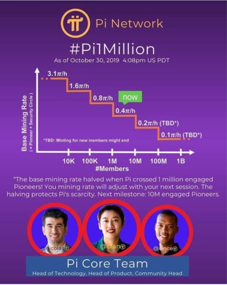 Pi Network Steemit