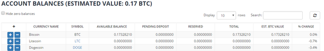 QUE.com.Bittrex.Balance.Available