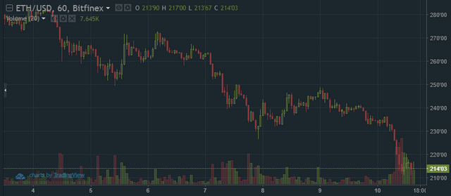 QUE.com.Ethereum.222.39.bitfinex