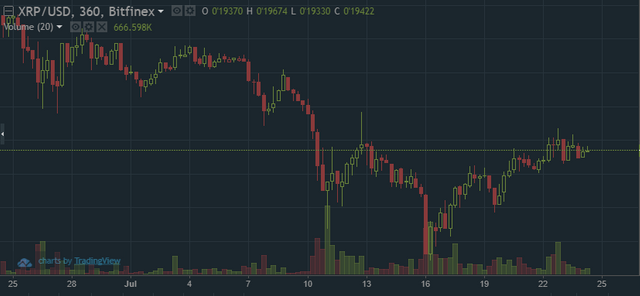 QUE.com.Ripple.Chart.20170724