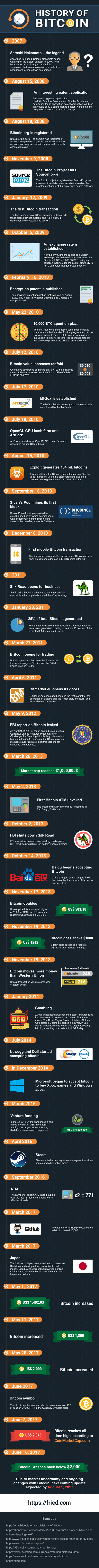 QUE.com.History-of-Bitcoin-Infographic