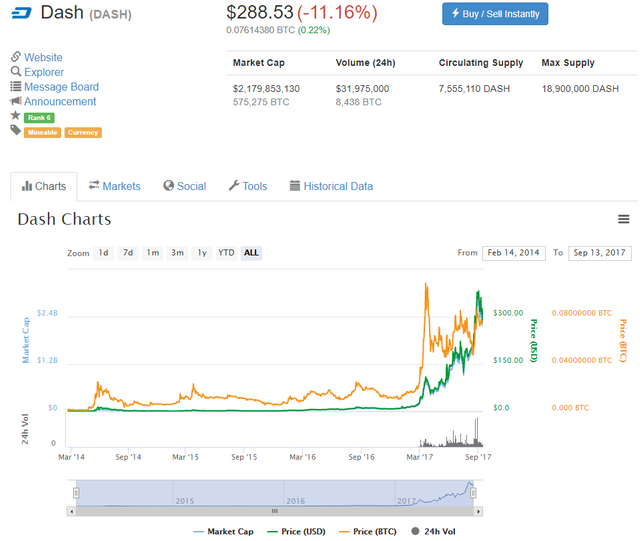 QUE.com.20190913.CoinMarketCap.Dash.288.53