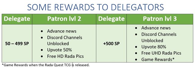 Delegation Rewards