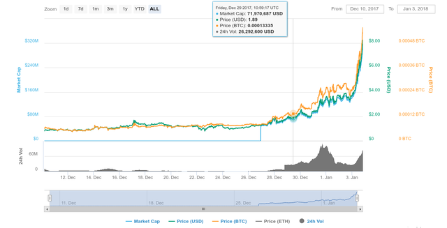 Iot Chain Price Chart