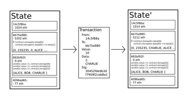 implementing arbitrable contracts ethereum