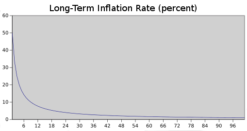 ether growth